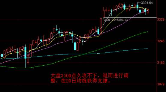 巨丰复盘：半导体芯片板块再爆发 深成指创阶段新高