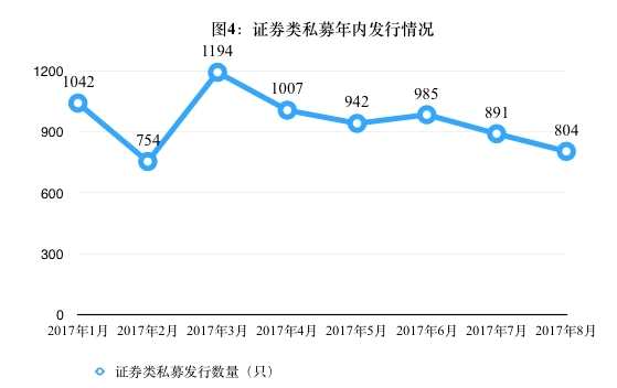 私募进入10万亿规模时代 “二八”分化加剧