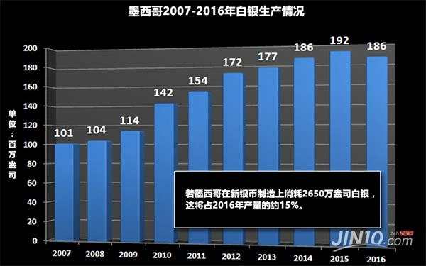 頭號白銀生產(chǎn)國或放大招 銀市醞釀隱形風(fēng)暴！