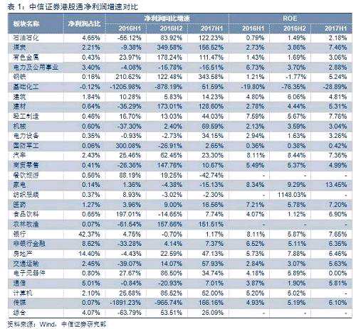 杨灵修：港股市场的“三万点”之路