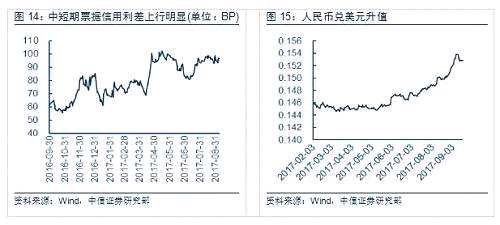 也有之前获利资金在年末锁定收益，等来年再做布局。