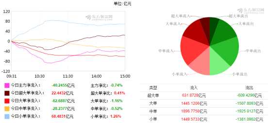 巨丰复盘：半导体芯片板块再爆发 深成指创阶段新高