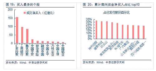 今年南下资金以保险资金等配置型需求为主，机构首先配置的对象为大权重股票，以避免跑输指数过多，其次在相对中型和小型的股票中寻找alpha。随着南下资金的认知加深，我们看到南下资金在一部分行业和公司中已经是占比很高，足以影响这些行业以及公司的股价表现了（例如，港股通南下资金持有市值占汽车行业自由流通自由市值超过12%，持有材料板块占比也超过8%）。