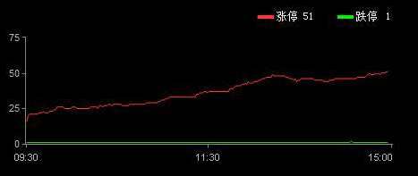 巨丰复盘：半导体芯片板块再爆发 深成指创阶段新高