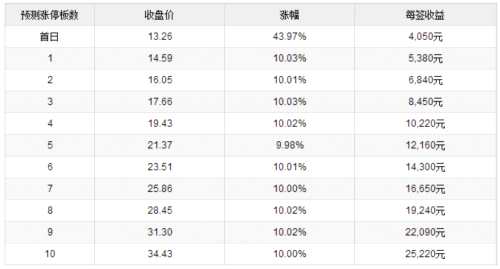 臺(tái)華新材9月21日上交所上市 定位分析 