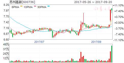 龍虎榜揭秘:敢死隊大肆搶籌7股拋售4股 機構(gòu)拋售2股 600736
