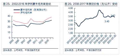 伊利低线渠道渗透和深耕最具优势,产品管理营销一惯优秀,有望在本轮