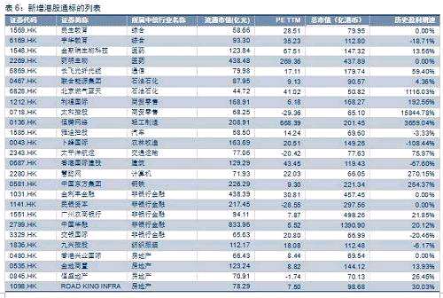 四、风险因素