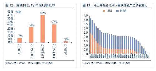 杨灵修：港股市场的“三万点”之路