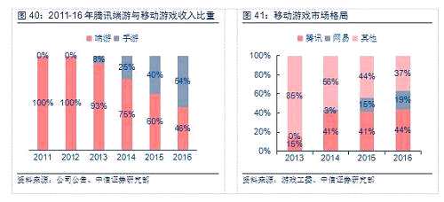 同时，我们建议投资者关注9月新入港股通池的稀缺标的。