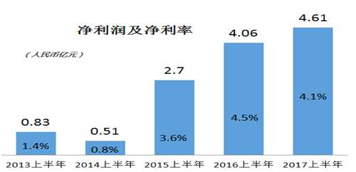 也正因公司财务指标的正增长，业内相关机构根据横向对比的情况，将天能动力评为了“中国最赚钱的电池企业”。