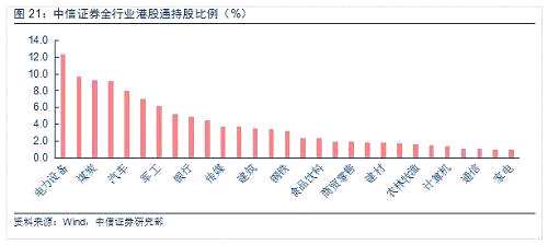 三、牛市中的“安全边际”，两点思考