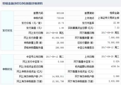 20日新股提示：2股申购 1股上市 