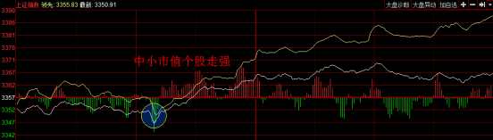 巨丰复盘：半导体芯片板块再爆发 深成指创阶段新高