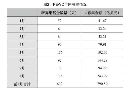 私募进入10万亿规模时代 “二八”分化加剧