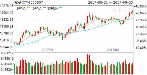 龍虎榜揭秘:敢死隊大肆搶籌7股拋售4股 機構(gòu)拋售2股 000807