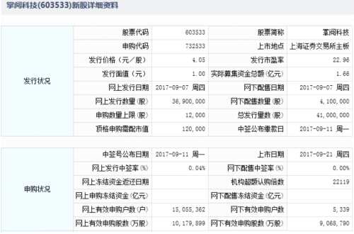 掌閱科技9月21日上交所上市 定位分析 掌閱科技9月21日上交所上市 定位分析