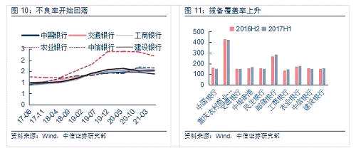 2017年下半年加息的概率在降低，海外资金最大的风险可能是缩减资产负债表。中信证券研究部宏观团队对美联储缩表方式的基准判断是：美联储将可能按照“被动式、循序渐进、可预测”的原则进行缩表，考虑到货币需求的增长、货币市场更高的准备金要求、银行流动性的变动，美联储资产负债表规模最终可能由当前的4.5万亿缩减至2.5万亿至3.4万亿美元间。