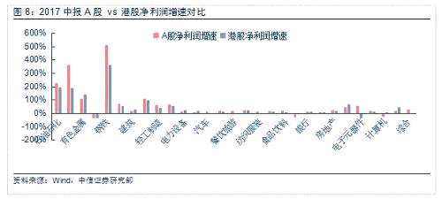 二、未来3-6个月，海外资金更重要