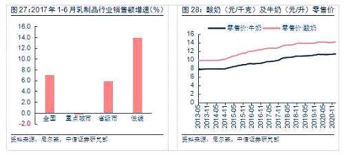 其二，运动鞋服。在历经粗放扩张、惨痛调整、复苏增长之后，步入稳健高景气阶段。根据Euromonitor数据，行业未来5年CAGR为7.6%，远高于其他服饰细分行业。同时，我国运动鞋服行业已基本完成洗牌、格局较稳，2016年CR10达71%，因此投资龙头是享受行业增长红利的首选。