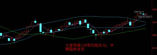 巨丰复盘：半导体芯片板块再爆发 深成指创阶段新高