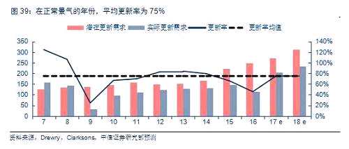 杨灵修：港股市场的“三万点”之路