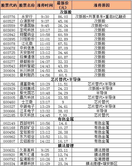 巨丰复盘：半导体芯片板块再爆发 深成指创阶段新高