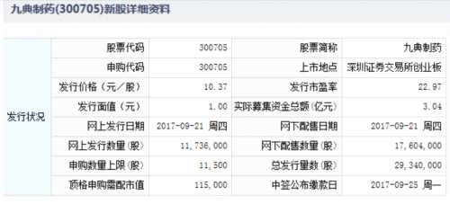 九典制药9月21日发行 申购上限1.15万股 