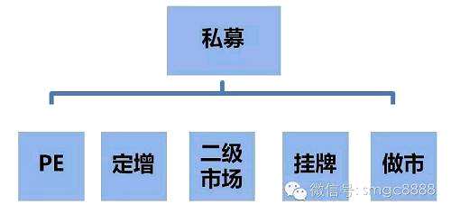 以下我们来逐一分析一下这五种渠道。