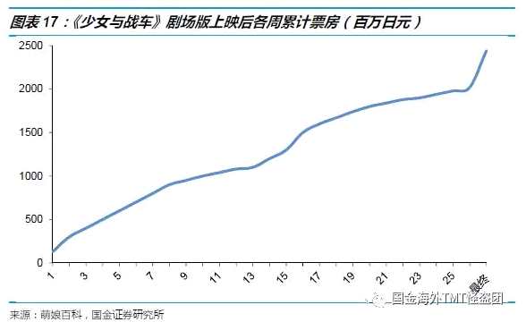 二次元娛樂產(chǎn)業(yè)深度研究：什么是二次元，什么不是二次元?