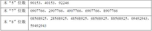 國(guó)芳集團(tuán)網(wǎng)上發(fā)行中簽號(hào)出爐 共144000個(gè) 