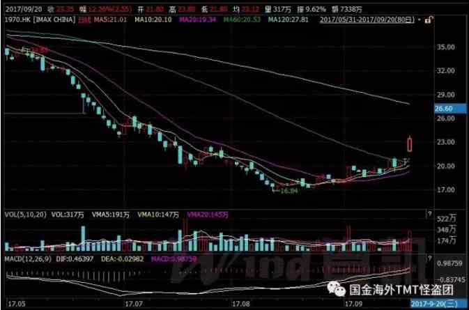 用數(shù)據(jù)去分析數(shù)據(jù)，要栽大跟頭