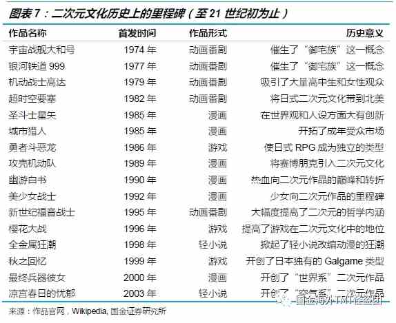 二次元娛樂產(chǎn)業(yè)深度研究：什么是二次元，什么不是二次元?