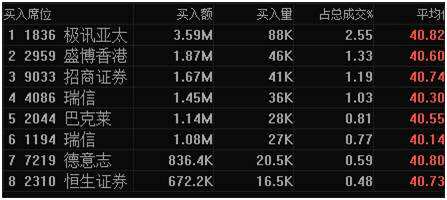 市场向好，业绩为股价加分