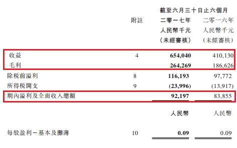 药明生物PE暴增至287倍 高价背后的数据逻辑