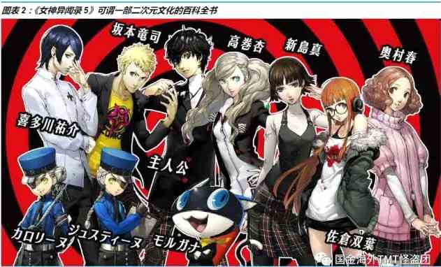 二次元娛樂產(chǎn)業(yè)深度研究：什么是二次元，什么不是二次元?