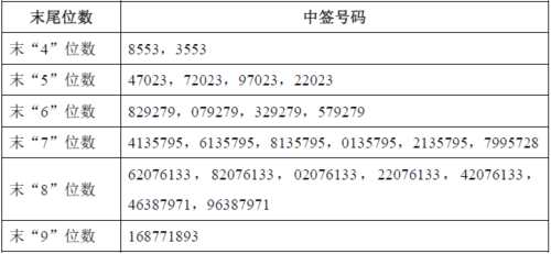 銘普光磁網(wǎng)上發(fā)行中簽號出爐 共63000個 