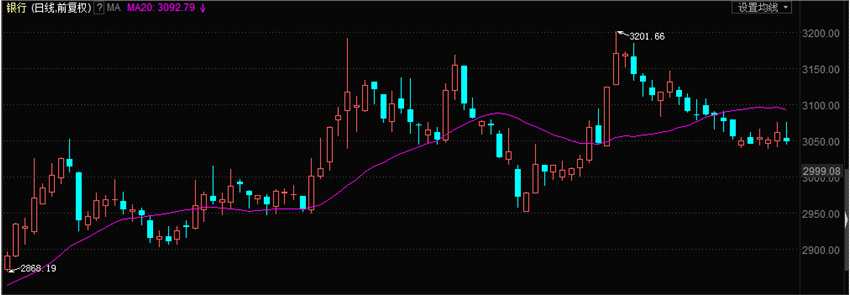 上海證券通： 雙節(jié)臨近大盤再度調(diào)整  下周盤久必跌or久盤必漲？ 