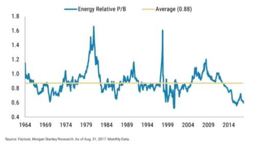 摩根士丹利：能源板塊將迎轉(zhuǎn)機(jī) 看好能源股