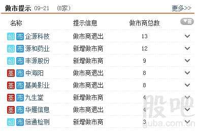 三板動態(tài):21日掛牌企業(yè)總數(shù)達(dá)到11583家 三板動態(tài):21日掛牌企業(yè)總數(shù)達(dá)到11583家