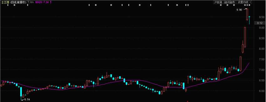 上海證券通： 雙節(jié)臨近大盤再度調(diào)整  下周盤久必跌or久盤必漲？ 