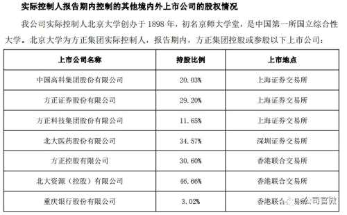 双一流名单发布 11家名校27家上市公司云集A股