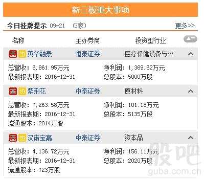 三板動態(tài):21日掛牌企業(yè)總數(shù)達(dá)到11583家 三板動態(tài):21日掛牌企業(yè)總數(shù)達(dá)到11583家