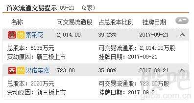 三板動態(tài)：21日掛牌企業(yè)總數(shù)達(dá)到11583家
