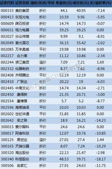 深市大宗解读：机构3亿买入分众传媒 科恒股份18.17%折价成交