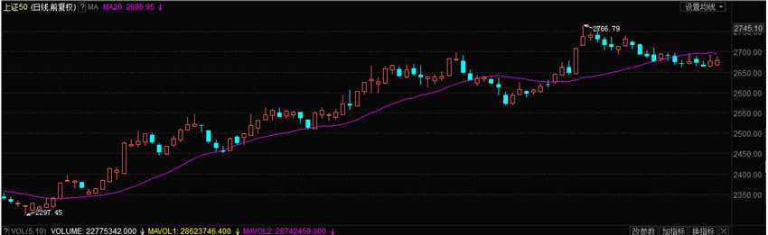 上海證券通： 雙節(jié)臨近大盤再度調(diào)整  下周盤久必跌or久盤必漲？ 
