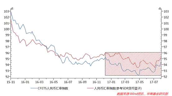 华商基金张博炜：美联储缩表短期影响有限 信号意义更为强烈