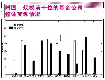 “88魔咒”失灵多家基金公司加仓 大幅加仓基金公司“知耻而后勇”？