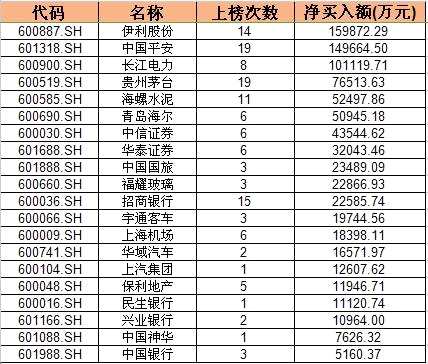 8月29日至今深股通净买入额排行榜 