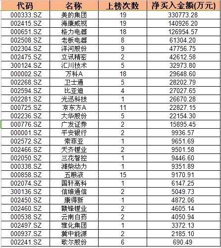 有专业人士认为，假如牛市来了，券商股为一个确定性较高的机会，因为在每轮牛市之中，券商股是必涨的品种。 